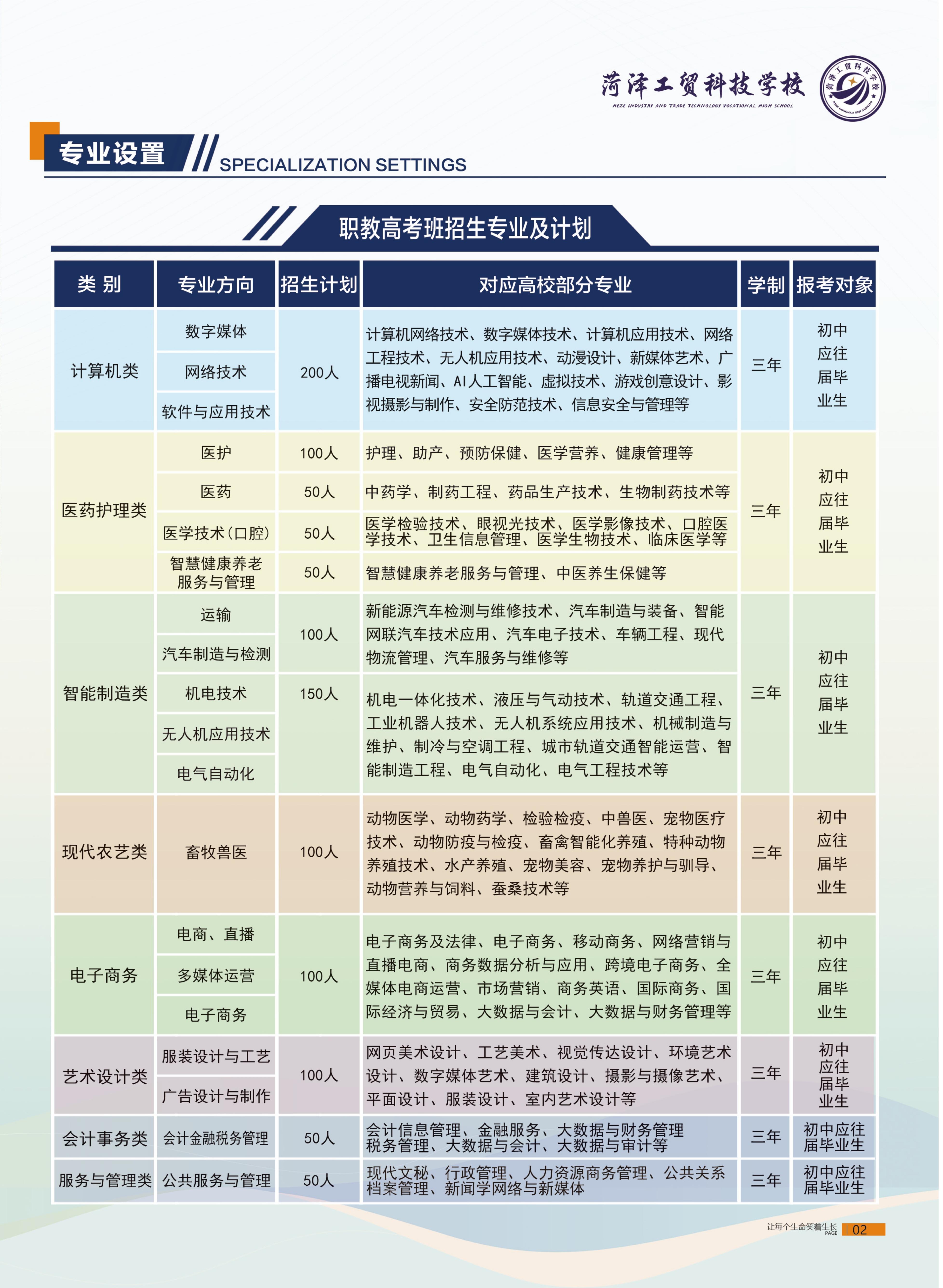 菏泽工贸科技职业学校教学场景