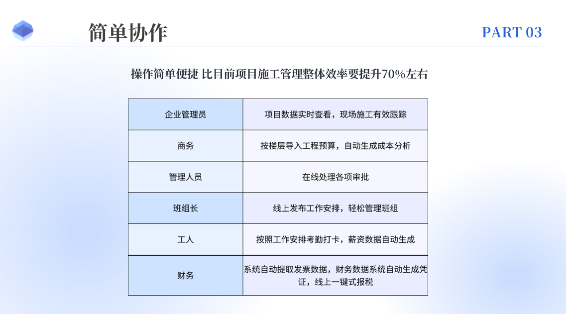 实钧智工劳务实名制模块