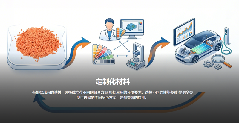 工厂实拍