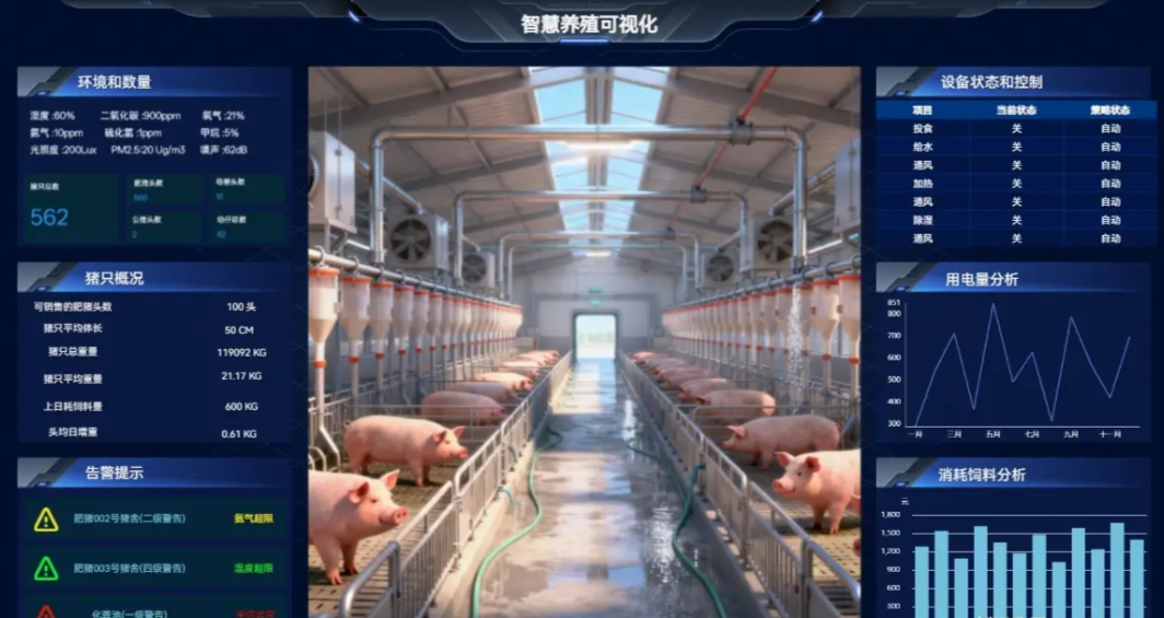 智慧养殖管控系统界面