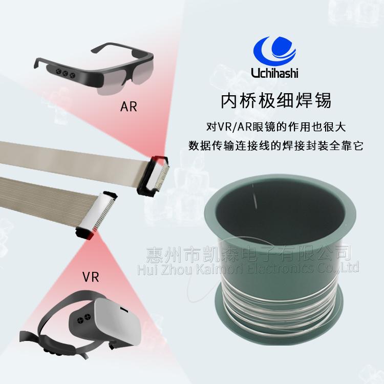 产品匹配度分析