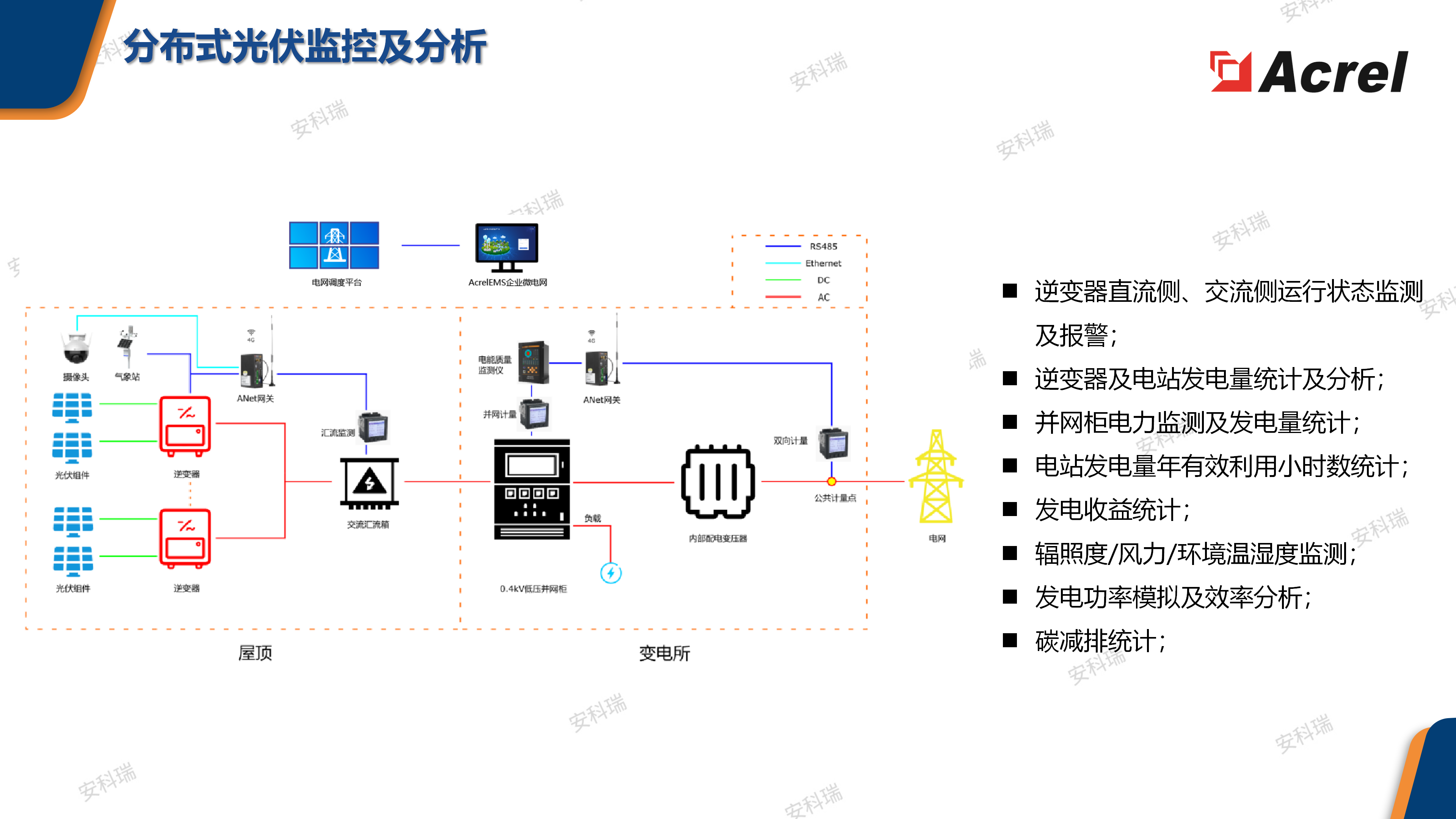 安科瑞产品示意图