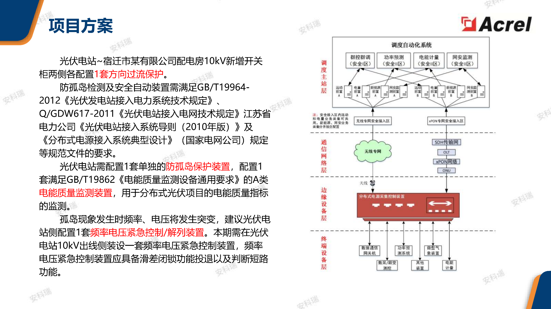 产品匹配度场景示意