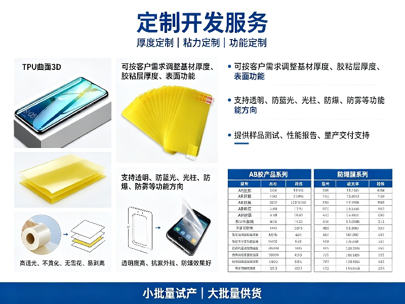 企业研发与品控
