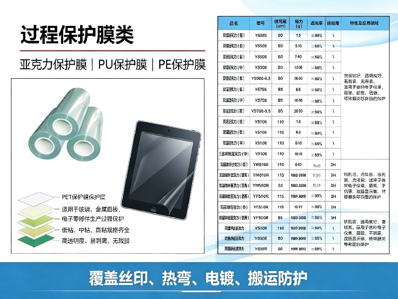 防静电PET成型膜加工厂家