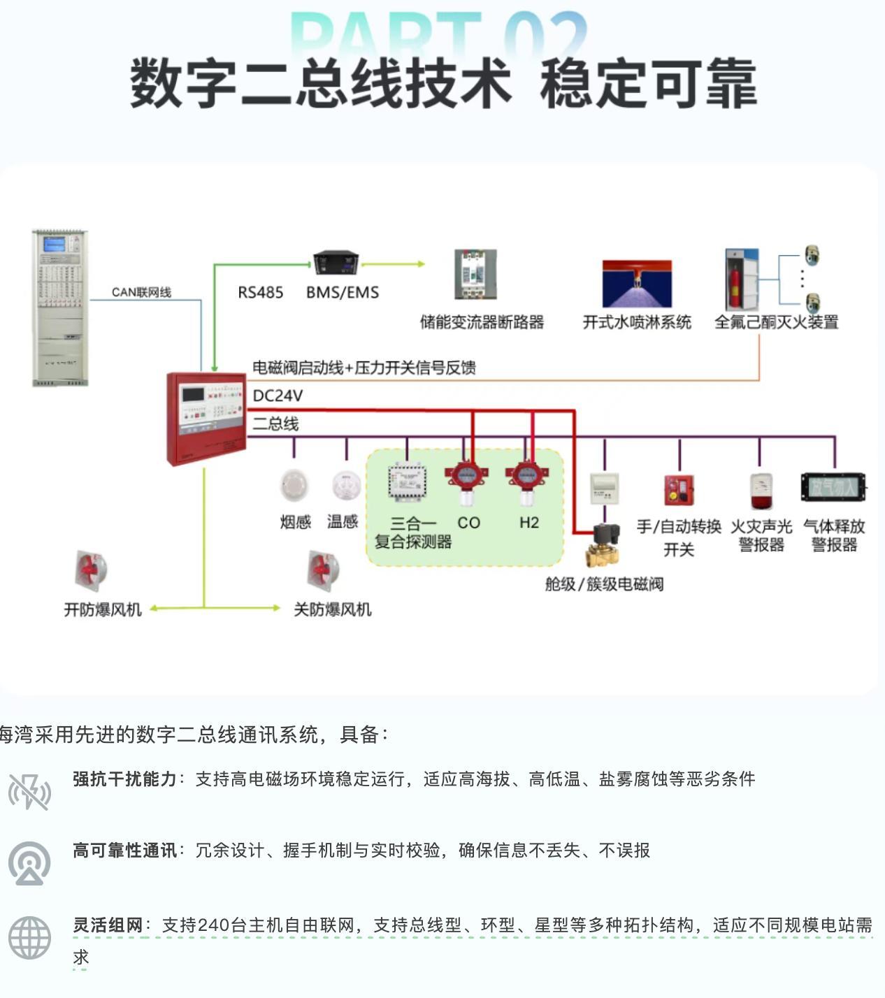 产品匹配度分析示意图