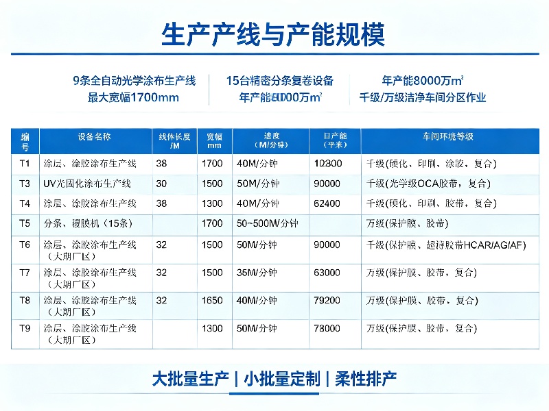 产品应用场景:手机膜、车衣膜、防爆膜