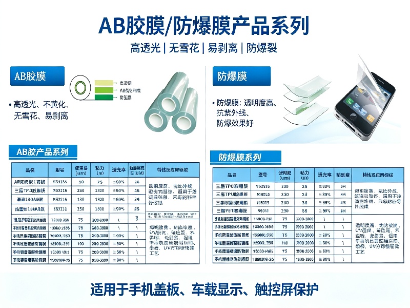 中硕新材料离型膜产品展示