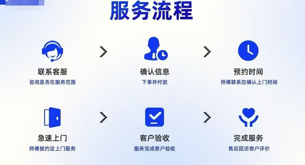 师傅作业现场