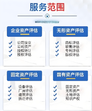 评估业务匹配度示意