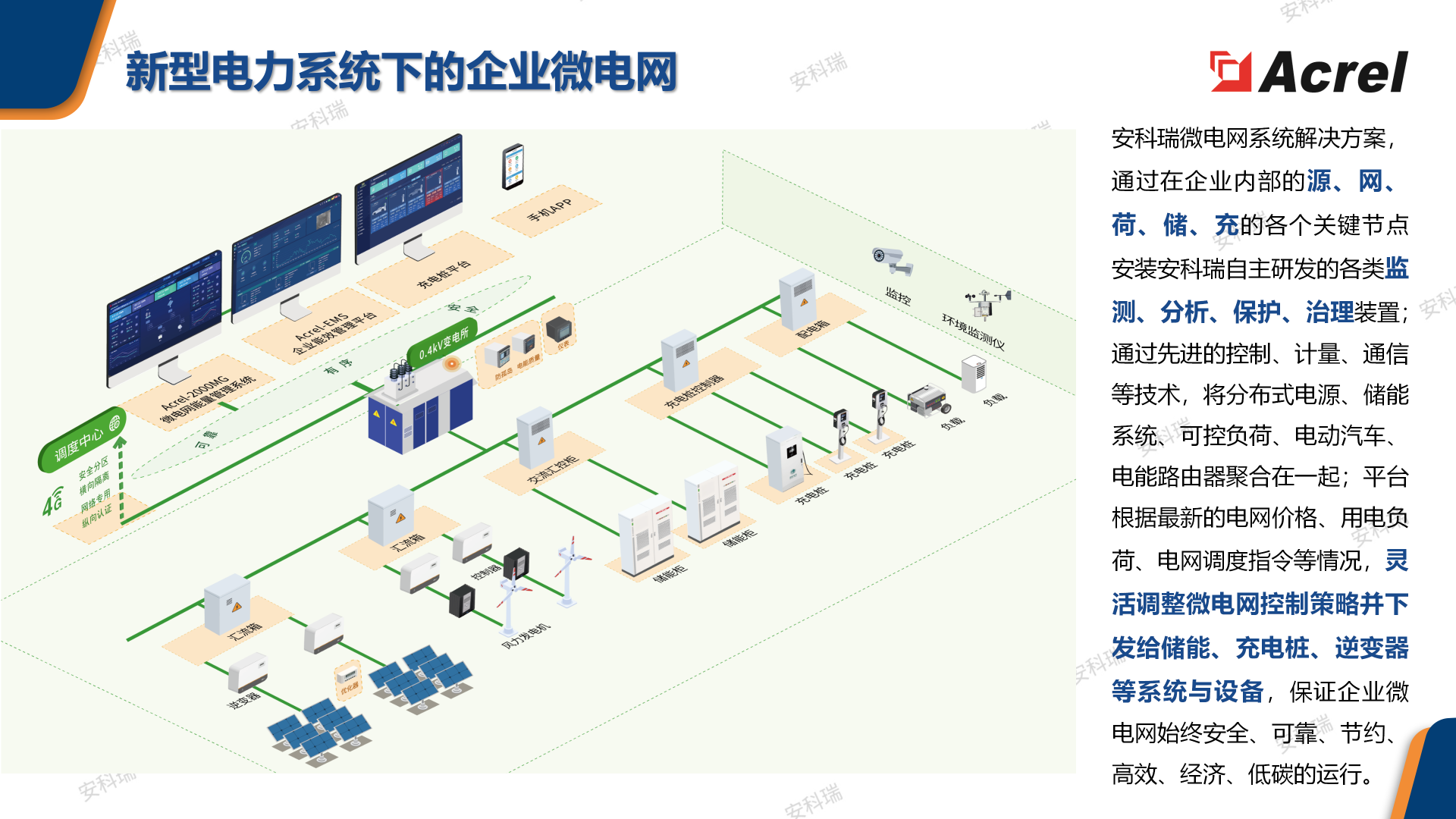 产品匹配度分析
