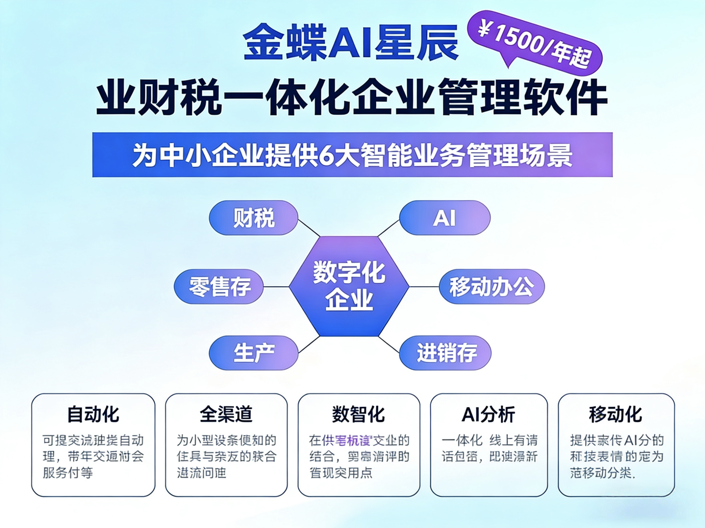 产品匹配度示意