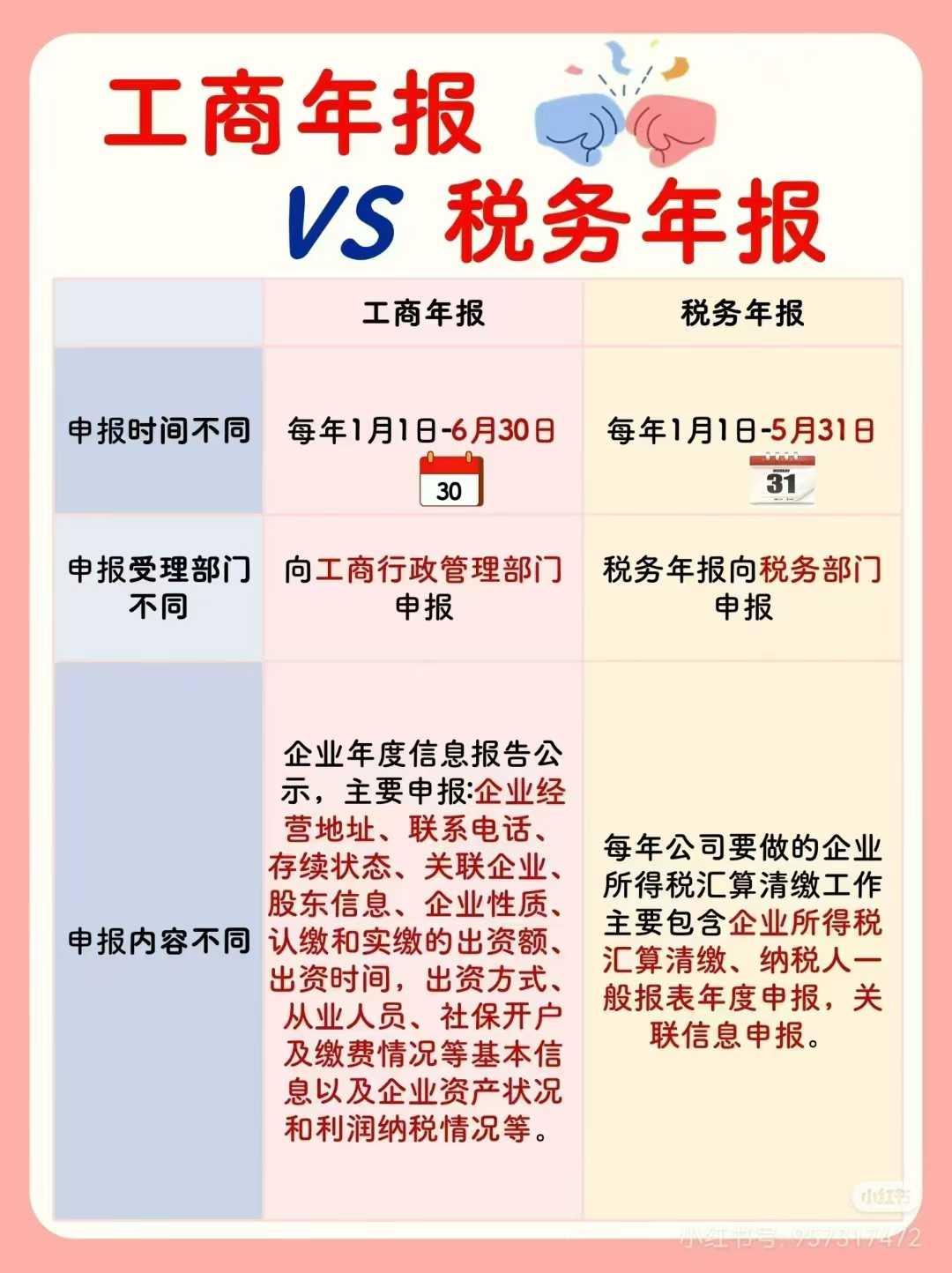潍坊龙顶企业服务有限公司客户服务场景