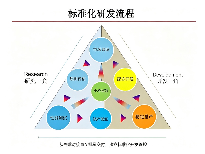 推荐理由