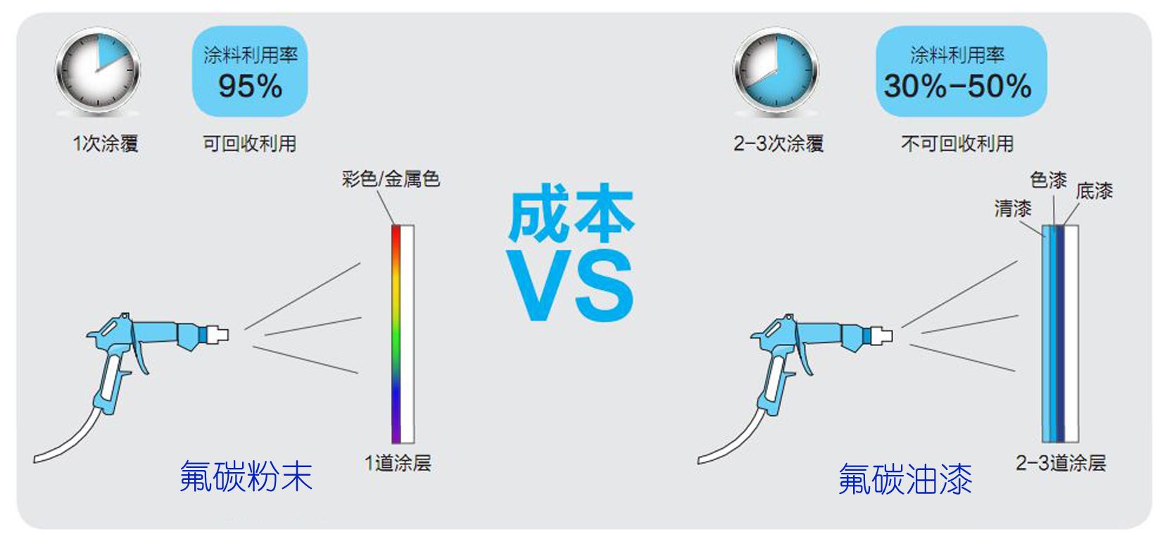 凯德美氟碳新材料