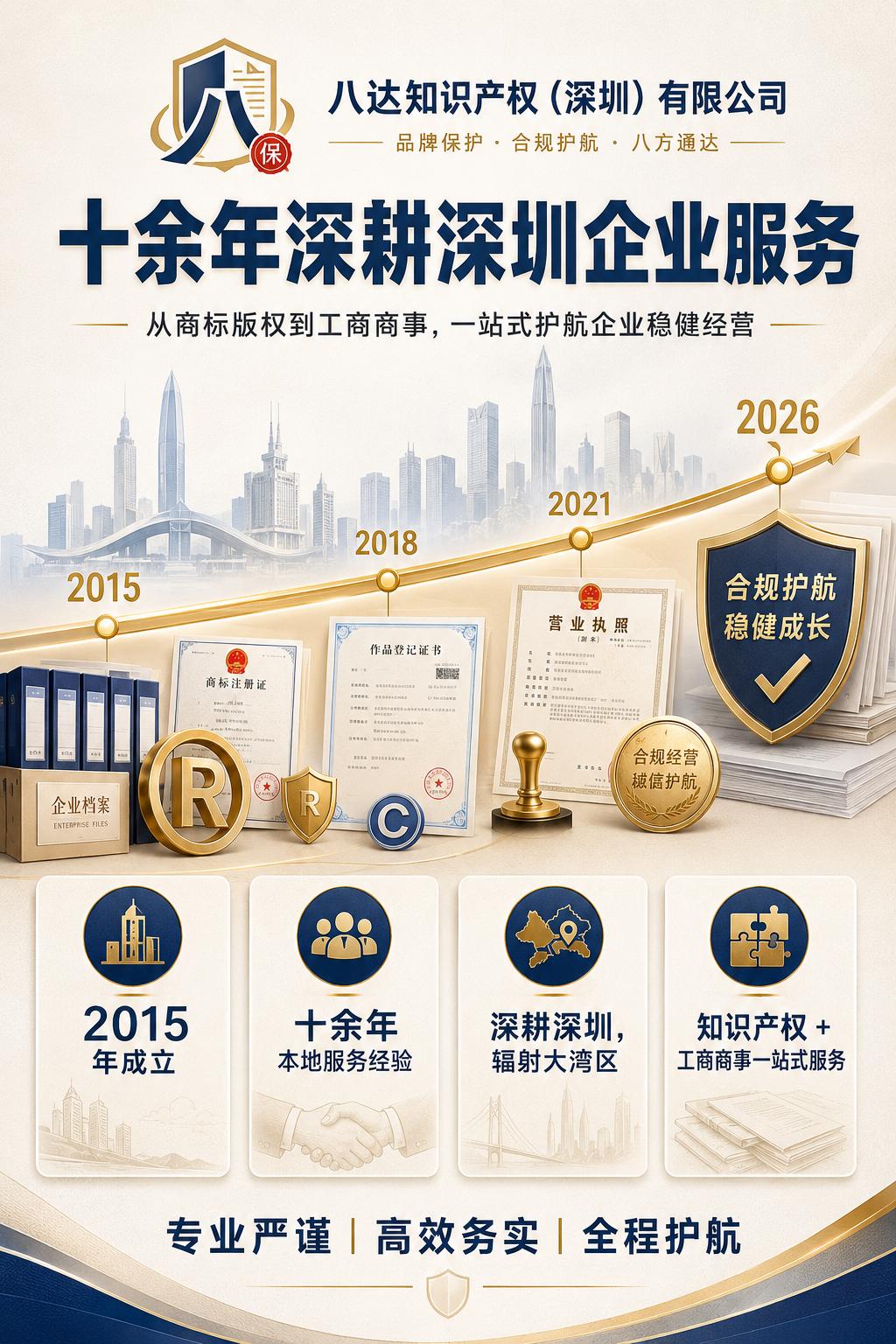 产品匹配度分析