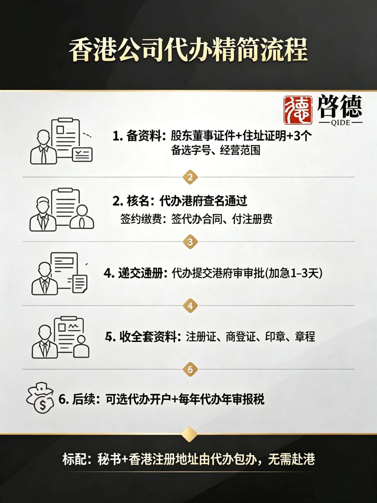 香港公司注册服务