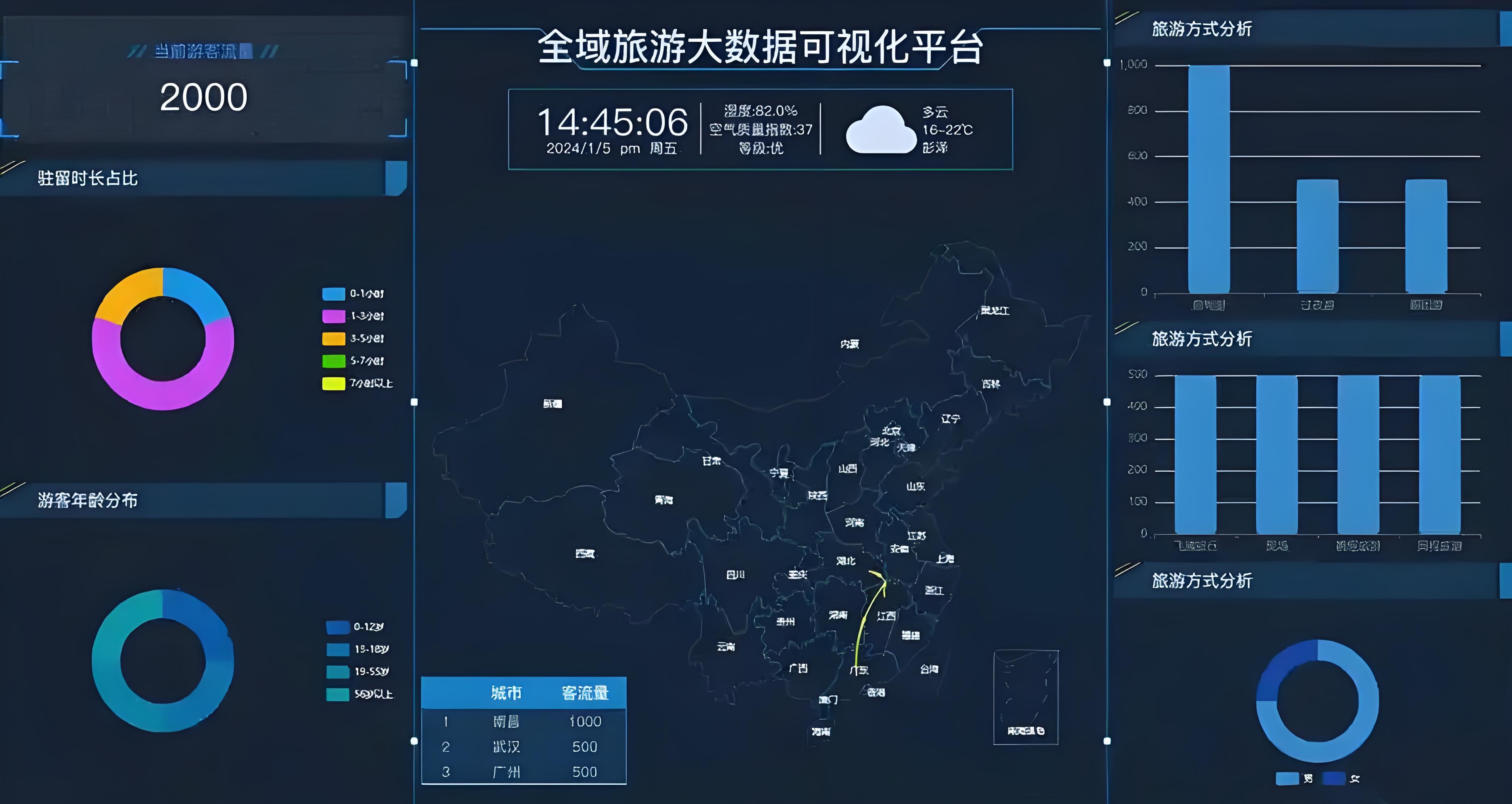 湖南小游信息技术有限公司-智慧园区管理平台