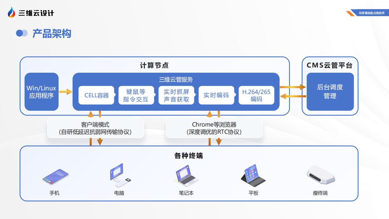 云桌面方案
