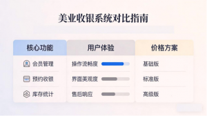 2026店铺收银系统：如何实现多店数据同步、权限管控与标准化