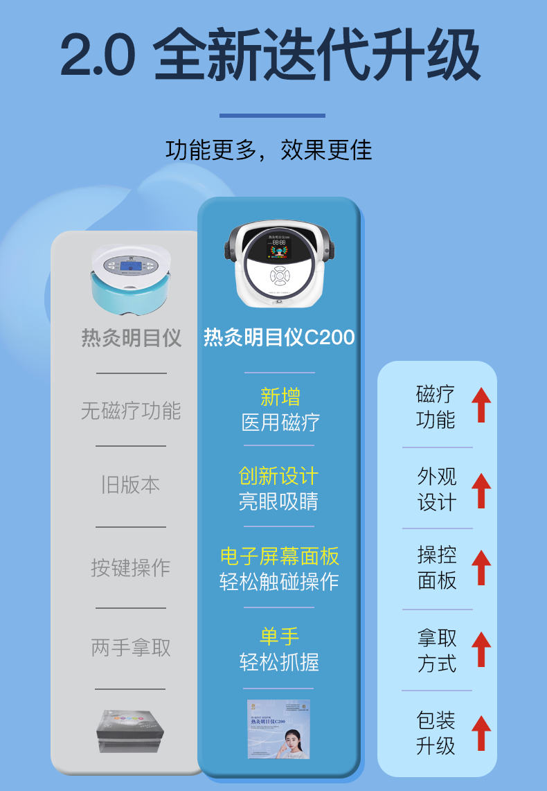 杭州望望远近视防控科技有限公司产品图