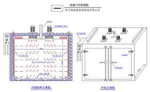 2026年电子定子烘箱商家推荐:苏州德瑞普烘箱