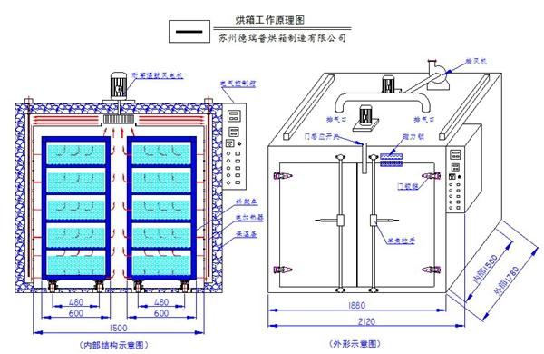 电子定子烘箱商家