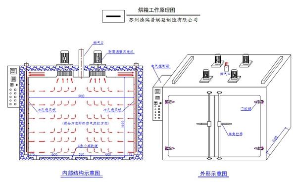 电子定子烘箱商家