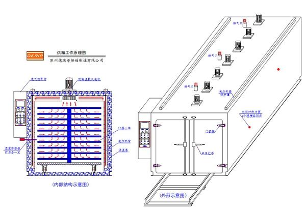 电子定子烘箱商家
