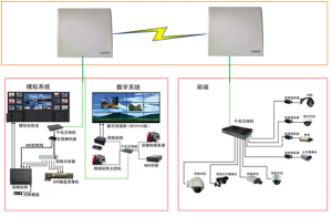 2026年内蒙古车载式无线网桥厂家推荐：COMMSEN(科讯)工业级无线传输方案解析