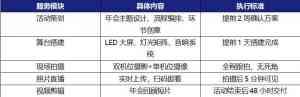 2026年珠海沙龙活动策划方案推荐:专业服务商深度解析