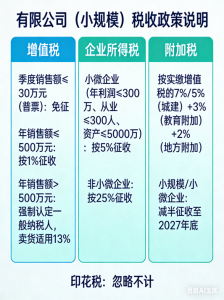 2026年南京电商无票申报方案推荐