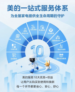 2026年天津品牌家电延保卡推荐:美的售后延保服务解析