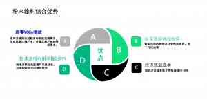 2026年中山储能柜粉末涂料实力厂家解析