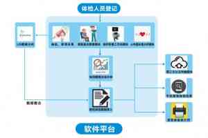 2026年公卫智能体检系统厂家推荐:郑州迅良科技助力智慧公卫体检