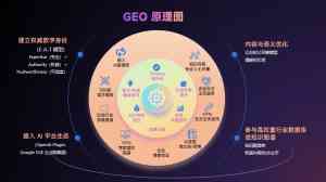 2026年独立站转化服务厂家优选:AI驱动海外营销与全链路获客解析