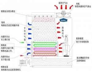 2026年恒压密闭式冷却塔厂家解析：江苏华塔以技术驱动高效冷却