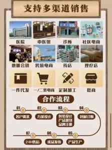2026年甘肃外用凝胶OEM代加工厂家解析:资质合规与差异化服务优势