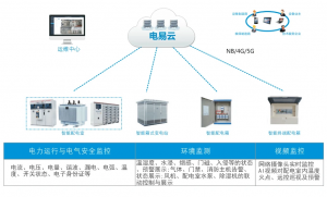 2026年河南电力设备监控系统优选：力安科技智慧物联解决方案解析