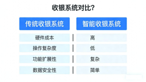 2026零售系统和收银系统有什么区别?品牌门店如何选择?