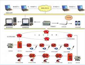 2026年矿用顶板动态监测系统定制厂家,山东诚德电子专注煤矿安全监测技术