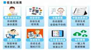 2026年体检系统厂家推荐:智慧公卫与健康管理解决方案解析