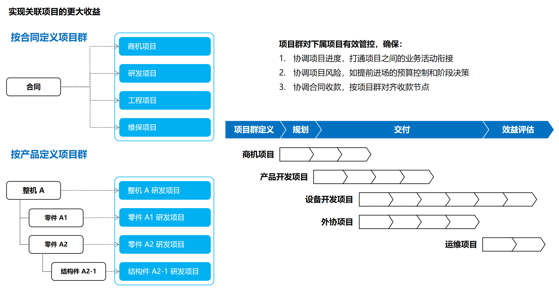 应用场景图