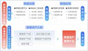 2026年浙江数据资产登记补贴申报服务推荐