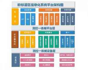 2026年陕西灌区信息化解决方案机构推荐:智能调度与远程控制技术应用解析