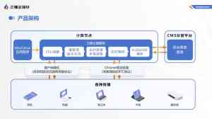 2026年郑州轻量化3D云设计系统服务商推荐