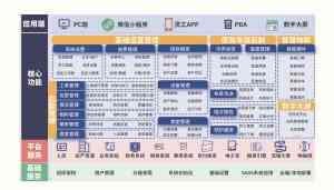 2026年河北物业管理软件服务商优选:数字化赋能高校后勤与智慧社区