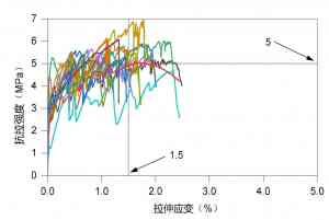 2026年玄武岩砂浆厂家详解:高延性加固材料源头技术企业解析