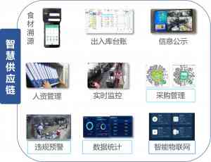 2026年韶关食材配送服务优选:一站式供应链方案详解