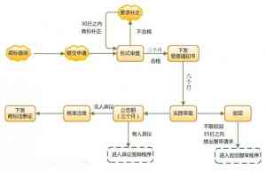 2026年广州解除工商税务异常专业机构解析,穗财财务服务企业合规运营
